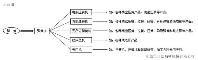 東莞市開創(chuàng)精密機(jī)械有限公司.jpg