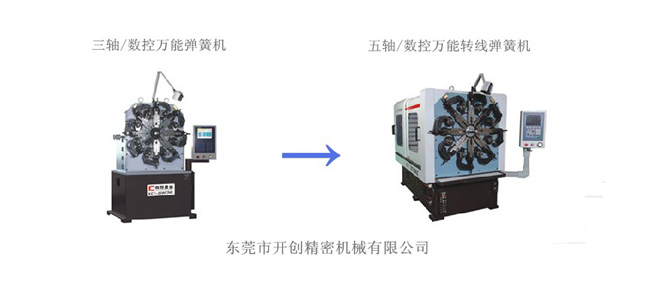 數(shù)控萬能彈簧機(jī)的發(fā)展趨勢（1）.jpg