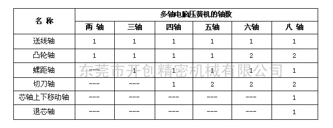 兩軸和八軸電腦壓簧機(jī)的區(qū)別.jpg