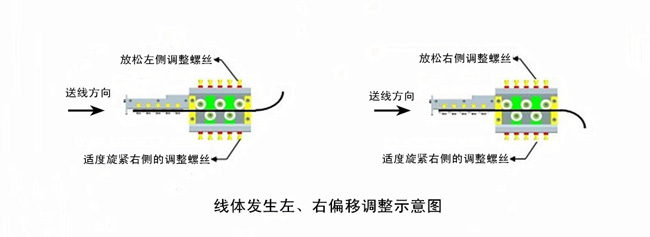 線體發(fā)生左、右偏移調(diào)整示意圖.jpg