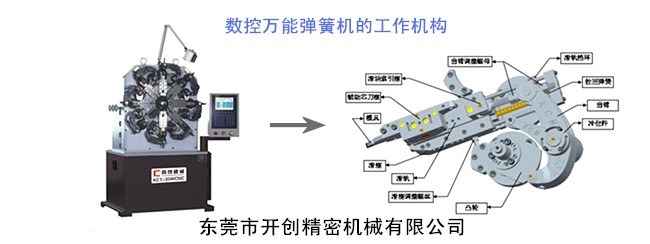 數(shù)控萬能彈簧機(jī)的工作機(jī)構(gòu).jpg