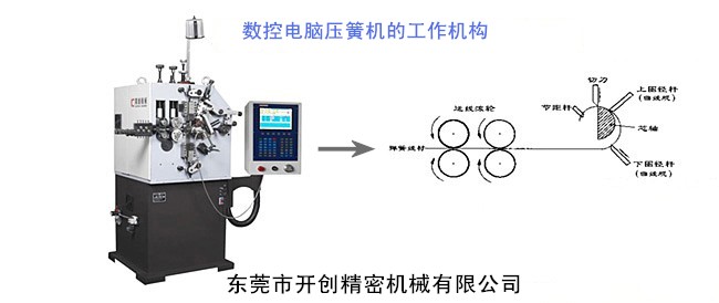 數(shù)控電腦壓簧機(jī)的工作機(jī)構(gòu).jpg