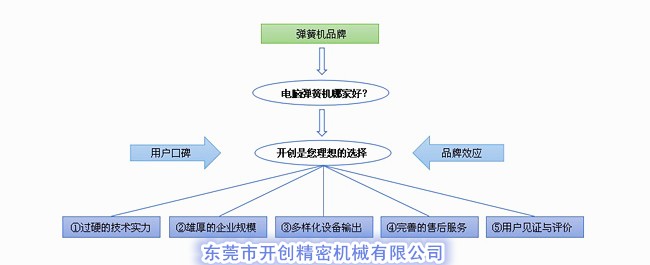 電腦彈簧機(jī)哪家好？.jpg