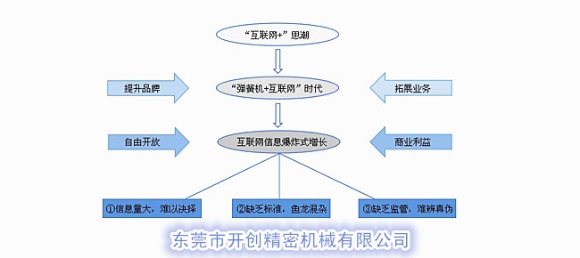 “彈簧機(jī)+互聯(lián)網(wǎng)”時(shí)代.jpg