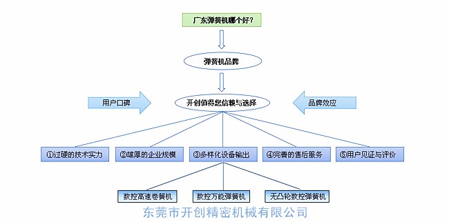 廣東彈簧機(jī)哪家好？.jpg