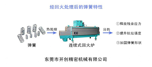 經(jīng)回火處理后的彈簧特性.jpg