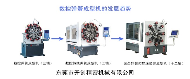 數(shù)控彈簧成型機的發(fā)展趨勢.jpg