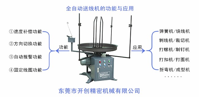 全自動送線機的功能與應(yīng)用.jpg