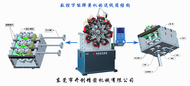 八爪彈簧機(jī)的送線箱結(jié)構(gòu).jpg