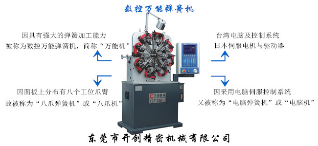 數(shù)控萬能彈簧機(jī).jpg